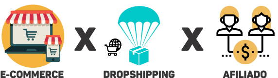 ecommerce x dropshipping x afiliado