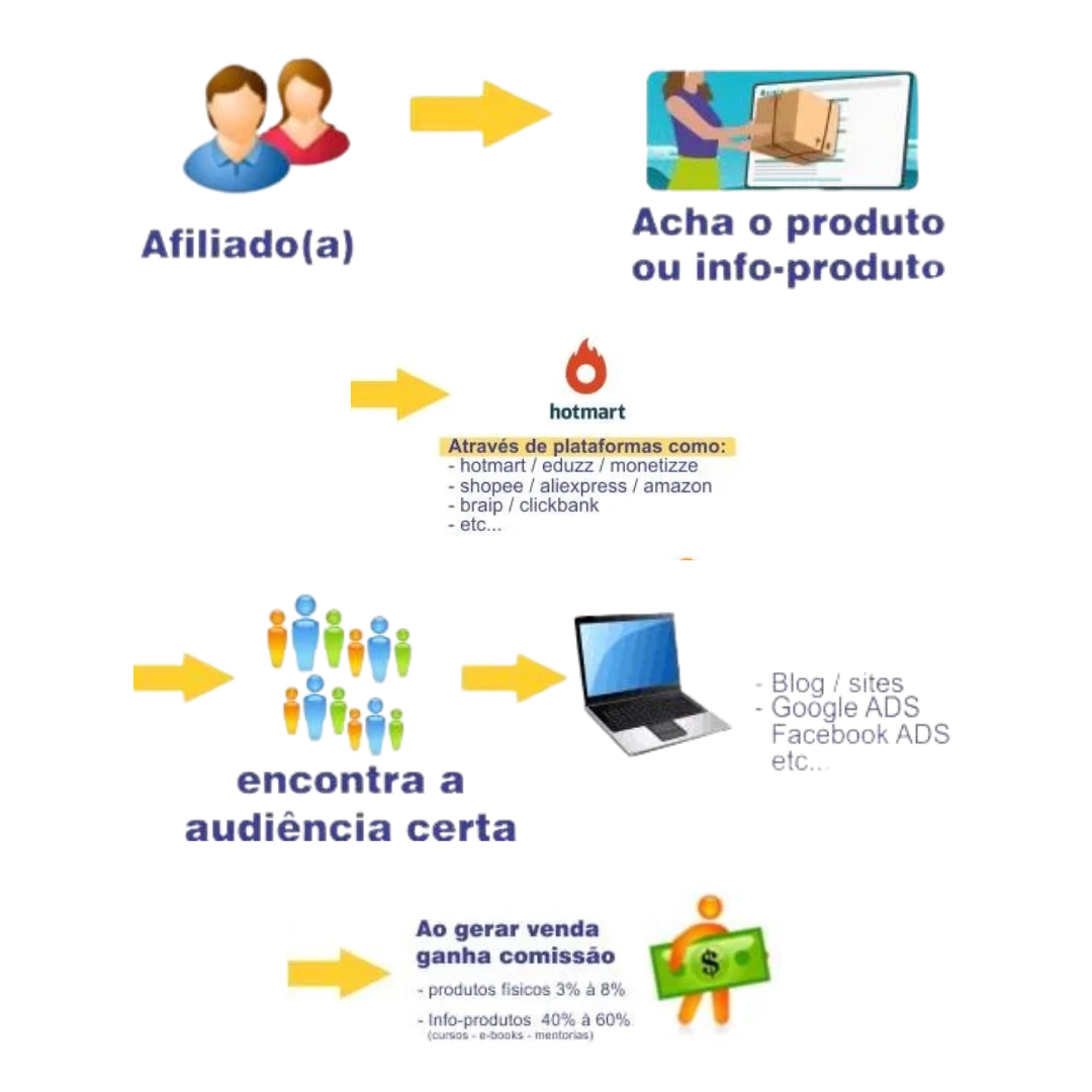 projeto afiliado profissional